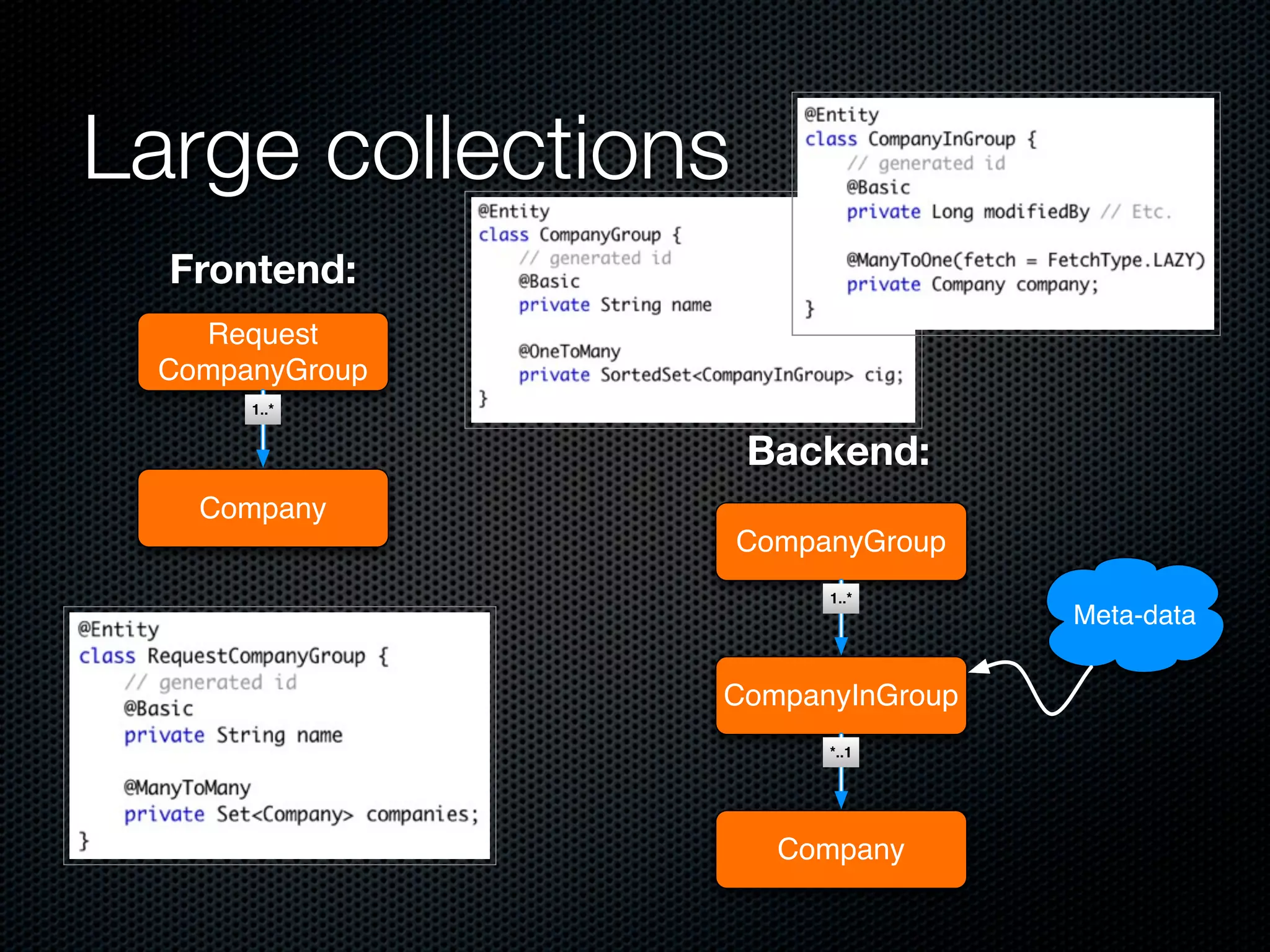Large collections
  Frontend:
   Request
 CompanyGroup
      1..*


                    Backend:
   Company
                    CompanyGroup
                         1..*
                                   Meta-data

                CompanyInGroup
                         *..1




                      Company
 