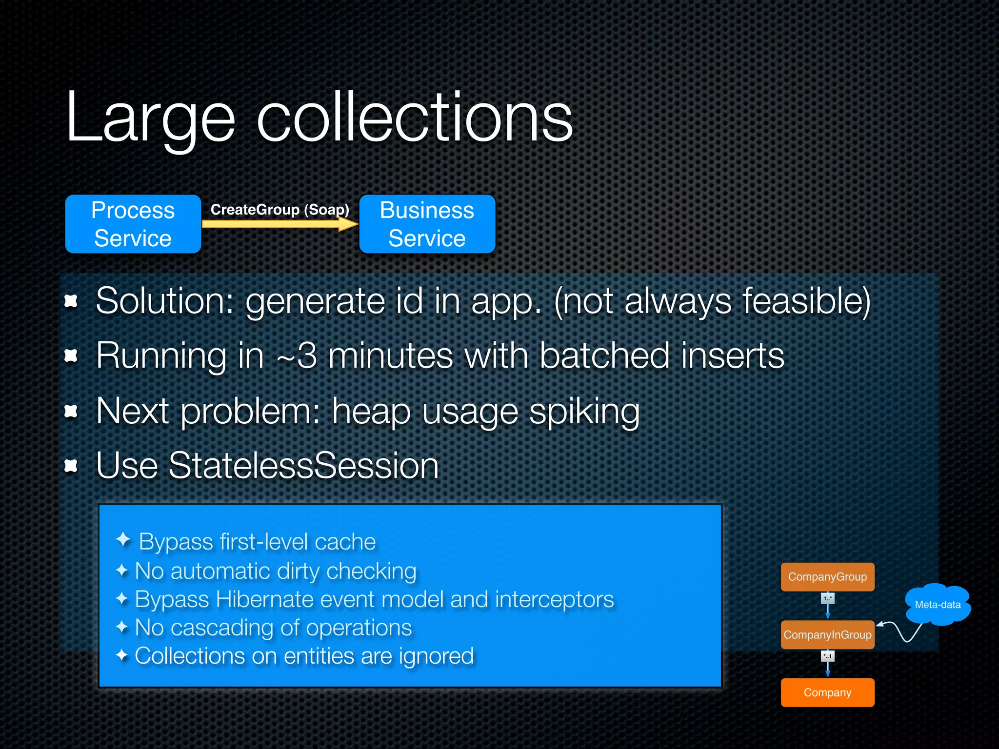 Large collections
Process    CreateGroup (Soap)   Business
Service                          Service

 Solution: generate id in app. (not always feasible)
 Running in ~3 minutes with batched inserts
 Next problem: heap usage spiking
 Use StatelessSession
  ✦ Bypass ﬁrst-level cache
  ✦ No automatic dirty checking                     CompanyGroup

  ✦ Bypass Hibernate event model and interceptors         1..*
                                                                     Meta-data

  ✦ No cascading of operations                      CompanyInGroup
  ✦ Collections on entities are ignored                   *..1




                                                       Company
 