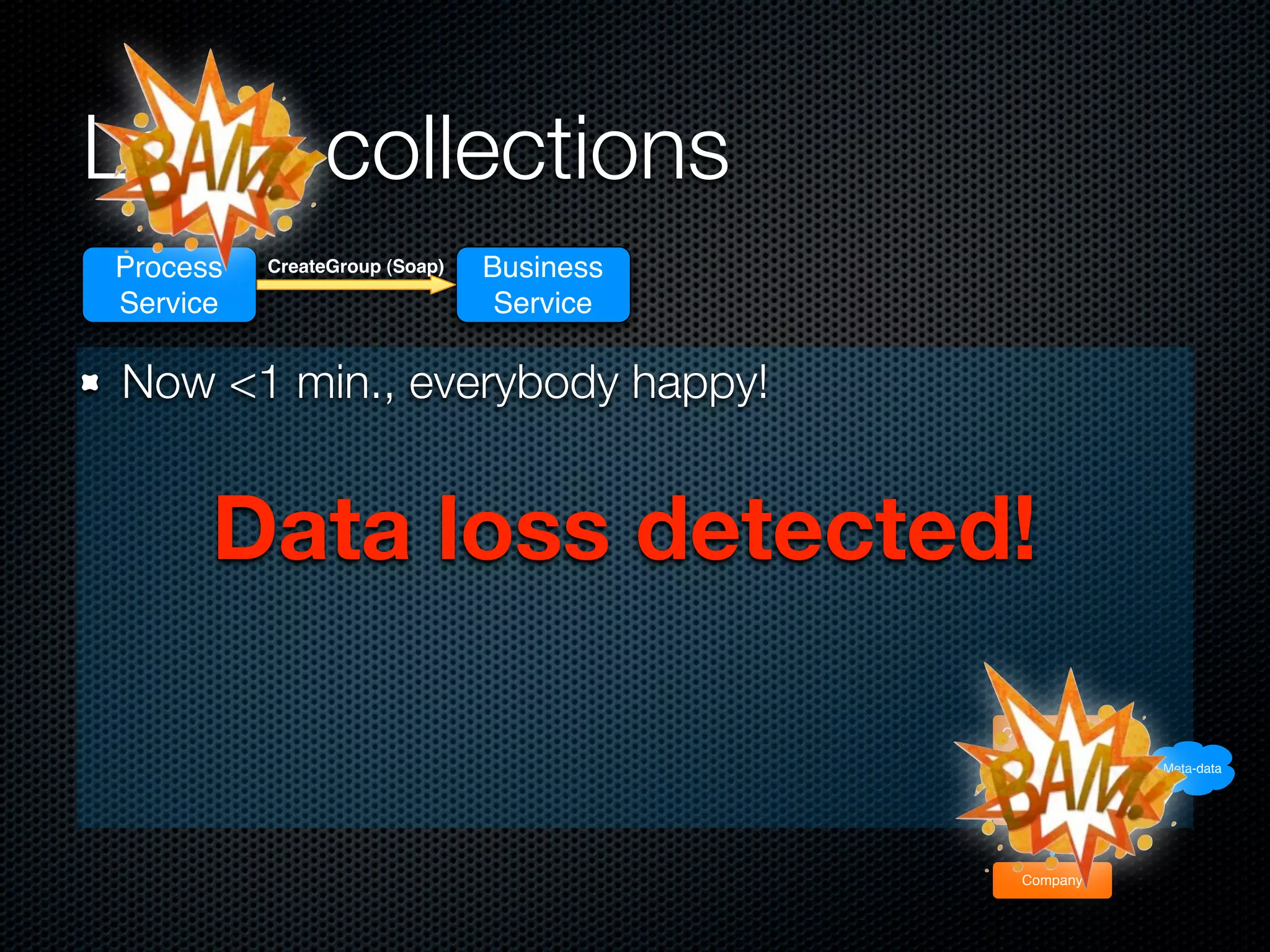 Large collections
Process   CreateGroup (Soap)   Business
Service                         Service

 Now <1 min., everybody happy!


      Data loss detected!

                                          CompanyGroup
                                                1..*
                                                           Meta-data

                                          CompanyInGroup
                                                *..1




                                             Company
 