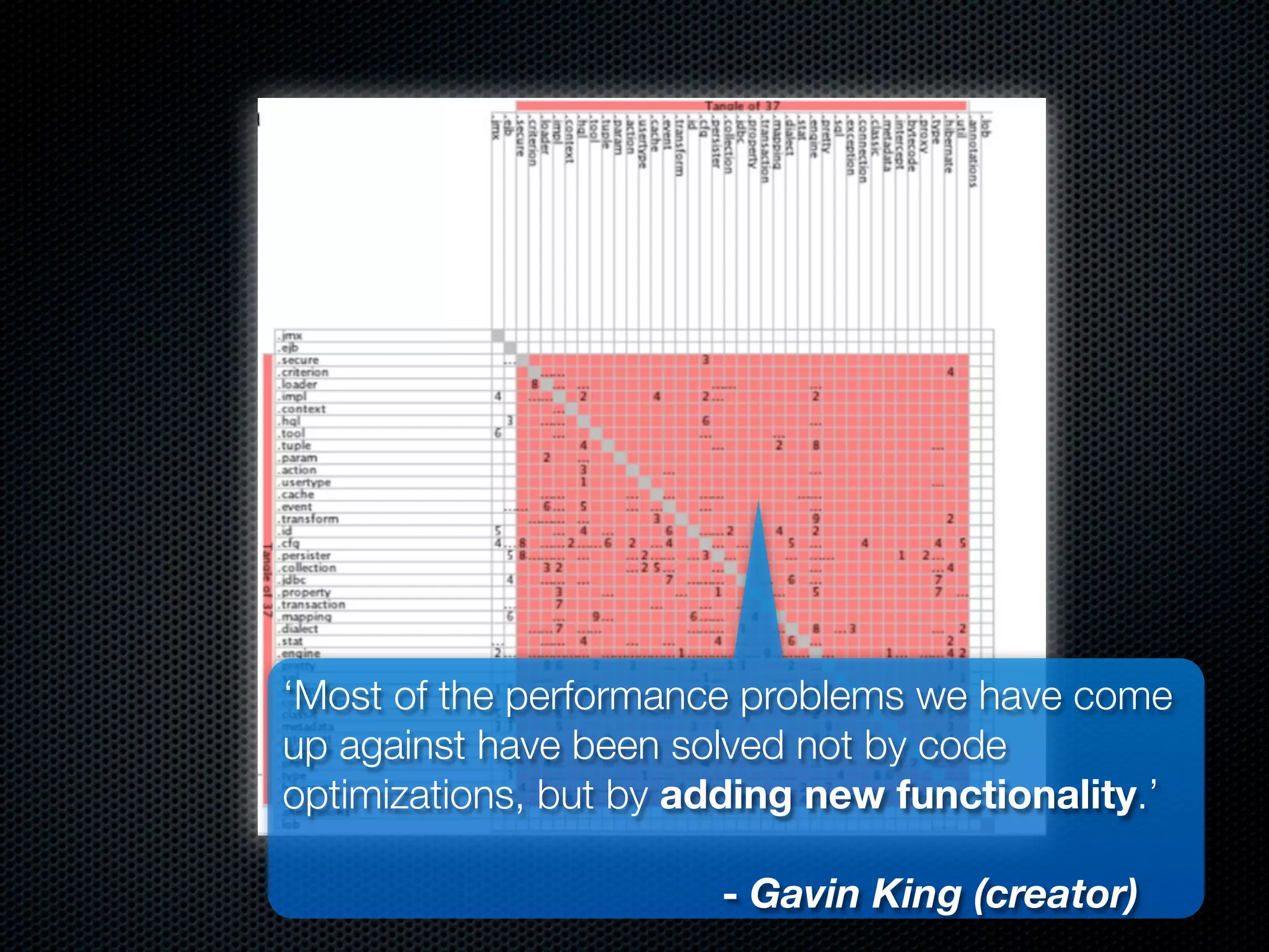 ‘Most of the performance problems we have come
up against have been solved not by code
optimizations, but by adding new functionality.’

                       - Gavin King (creator)
 