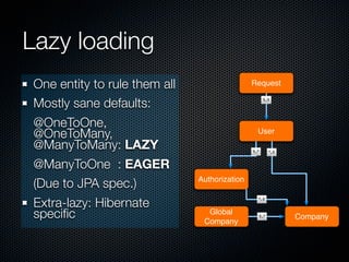Lazy loading
One entity to rule them all                   Request

Mostly sane defaults:                                  1..1




@OneToOne,
@OneToMany,                                      User
@ManyToMany: LAZY                             1..*          *..1


@ManyToOne : EAGER
(Due to JPA spec.)            Authorization


Extra-lazy: Hibernate                            *..1



speciﬁc                         Global
                               Company
                                                     1..*          Company
 
