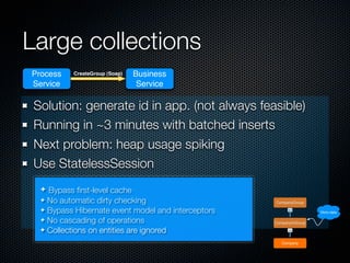 Large collections
Process    CreateGroup (Soap)   Business
Service                          Service

 Solution: generate id in app. (not always feasible)
 Running in ~3 minutes with batched inserts
 Next problem: heap usage spiking
 Use StatelessSession
  ✦ Bypass ﬁrst-level cache
  ✦ No automatic dirty checking                     CompanyGroup

  ✦ Bypass Hibernate event model and interceptors         1..*
                                                                     Meta-data

  ✦ No cascading of operations                      CompanyInGroup
  ✦ Collections on entities are ignored                   *..1




                                                       Company
 
