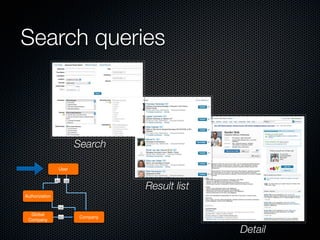 Search queries



                                     Search

                   User



                                                Result list
                1..*          *..1




Authorization

                   *..1


  Global               1..*           Company
 Company

                                                              Detail
 