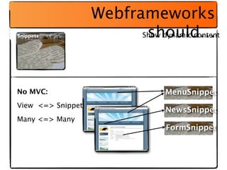 Webframeworks
                          should...
                         Show dynamic content




No MVC:               ...