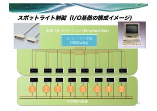 ݥåȥ饤/̤ιɥ`)

          }ҊĤѥ (PC-9801VM2)	

                          ȥ˥˘
                           (IEEE1284)	




  `	
   `	
   `	
    `	
   `	
   `	
   `	
   `	



  `	
   `	
   `	
    `	
   `	
   `	
   `	
   `	


                                                    
                                                    



                          ^O	
                                 20
 