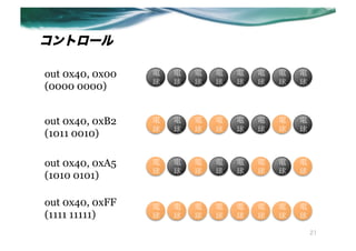 ȥ`

out 0x40, 0x00                        
                                      
(0000 0000)	


out 0x40, 0xB2                        
                                      
(1011 0010)	

out 0x40, 0xA5                        
                                      
(1010 0101)	

out 0x40, 0xFF                        
(1111 11111)	
                        

                                                 21
 