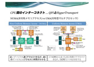 CPUgΥ󥿩`ͥ  QPIHyperTransport
NUMA(ǌƥꥢ) vs UMA(ͥޥץå

Non-Uniform Memory AccessNUMA)	
    Uniform Memory Access (UMA)	




ǥХ٤Ǥ뤬h                 ɤCPUҊƤͬrgǥ
ΥǥХˤϥ˕rg	
                   뤬ȫCPUǥХФ	
                                                                  35
 