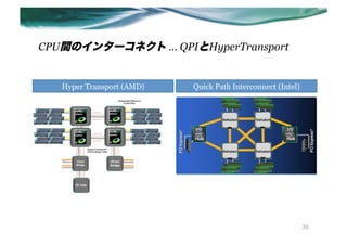 CPUgΥ󥿩`ͥ  QPIHyperTransport


   Hyper Transport (AMD)	
   Quick Path Interconnect (Intel)	




                                                             36
 