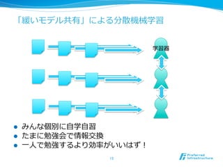 「緩いモデル共有」による分散機械学習


                              学習器




l    みんな個別に⾃自学⾃自習
l    たまに勉強会で情報交換
l    ⼀一⼈人で勉強するより効率率率がいいはず！
                    13	
 