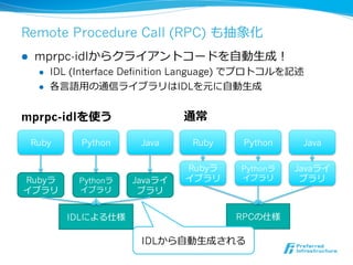 Remote Procedure Call (RPC) も抽象化
l    mprpc-idlからクライアントコードを⾃自動⽣生成！
       l    IDL (Interface Definition Language) でプロトコルを記述
       l    各⾔言語⽤用の通信ライブラリはIDLを元に⾃自動⽣生成


mprpc-idlを使う                         通常

      Ruby        Python     Java     Ruby     Python    Java

                                     Rubyラ    Pythonラ   Javaライ
Rubyラ             Pythonラ   Javaライ   イブラリ     イブラリ       ブラリ
イブラリ              イブラリ       ブラリ


                IDLによる仕様                     RPCの仕様

                             IDLから⾃自動⽣生成される
 