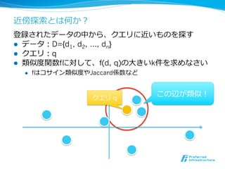 近傍探索索とは何か？
登録されたデータの中から、クエリに近いものを探す
l  データ：D={d1, d2, …, dn}
l  クエリ：q
l  類似度度関数fに対して、f(d, q)の⼤大きいk件を求めなさい
  l    fはコサイン類似度度やJaccard係数など



                    クエリ q
                                 この辺が類似！
 