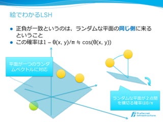 絵でわかるLSH

l    正負が⼀一致というのは、ランダムな平⾯面の同じ側に来る
      ということ
l    この確率率率は1 – θ(x, y)/π ≒ cos(θ(x, y))


平⾯面が⼀一つのランダ
 ムベクトルに対応




                              ランダムな平⾯面が２点間
                               を横切切る確率率率はθ/π
 