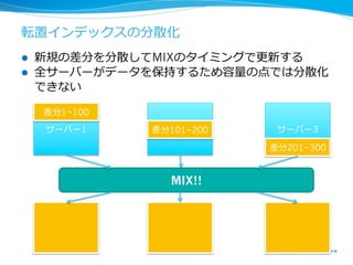 転置インデックスの分散化
l    新規の差分を分散してMIXのタイミングで更更新する
l    全サーバーがデータを保持するため容量量の点では分散化
      できない

      差分1~100
       サーバー1     サバー2
                差分101~200    サーバー3

                            差分201~300


                   MIX!!
 