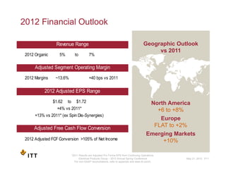 2012 Financial Outlook

                 Revenue Range                                                           Geographi...