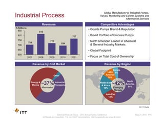 Industrial Process
                                                                                                   Glob...