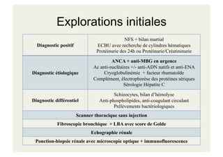 Explorations initiales
Diagnostic positif
NFS + bilan martial
ECBU avec recherche de cylindres hématiques
Protéinurie des 24h ou Protéinurie/Créatininurie
Diagnostic étiologique
ANCA + anti-MBG en urgence
Ac anti-nucléaires +/- anti-ADN natifs et anti-ENA
Cryoglobulinémie + facteur rhumatoïde
Complément, électrophorèse des protéines sériques
Sérologie Hépatite C
Diagnostic différentiel
Schizocytes, bilan d’hémolyse
Anti-phospholipides, anti-coagulant circulant
Prélèvements bactériologiques
Scanner thoracique sans injection
Fibroscopie bronchique + LBA avec score de Golde
Echographie rénale
Ponction-biopsie rénale avec microscopie optique + immunofluorescence
 