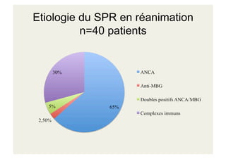 Etiologie du SPR en réanimation
n=40 patients
 