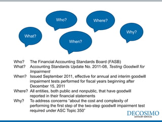 Who?                 Where?

                                                              Why?
     What?
                              When?



Who?   The Financial Accounting Standards Board (FASB)
What?  Accounting Standards Update No. 2011-08, Testing Goodwill for
       Impairment
When? Issued September 2011, effective for annual and interim goodwill
       impairment tests performed for fiscal years beginning after
       December 15, 2011
Where? All entities, both public and nonpublic, that have goodwill
       reported in their financial statements
Why? To address concerns “about the cost and complexity of
       performing the first step of the two-step goodwill impairment test
       required under ASC Topic 350”
 