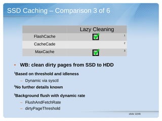 SSD Caching – Comparison 3 of 6

                                    Lazy Cleaning
                                                    1
             FlashCache
                                                    2
             CacheCade
                                                    3
             MaxCache


  • WB: clean dirty pages from SSD to HDD
  1
  Based on threshold and idleness
      – Dynamic via sysctl
  2
  No further details known
  3
  Background flush with dynamic rate
      – FlushAndFetchRate
      – dirtyPageThreshold
                                                        slide 12/45
 