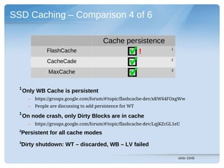 SSD Caching – Comparison 4 of 6

                                            Cache persistence
                 FlashCache                          !                    1


                                                                          2
                 CacheCade
                                                                          3
                  MaxCache

  1
      Only WB Cache is persistent
        –   https://groups.google.com/forum/#!topic/flashcache-dev/xRW64FOxgWw
        –   People are discussing to add persistence for WT
  1
      On node crash, only Dirty Blocks are in cache
        –   https://groups.google.com/forum/#!topic/flashcache-dev/LqjKZcGL1eU
  2
  Persistent for all cache modes
  3
  Dirty shutdown: WT – discarded, WB – LV failed

                                                                              slide 13/45
 