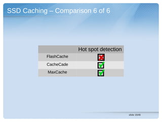 SSD Caching – Comparison 6 of 6




                        Hot spot detection
           FlashCache
           CacheCade
            MaxCache




                                             slide 15/45
 