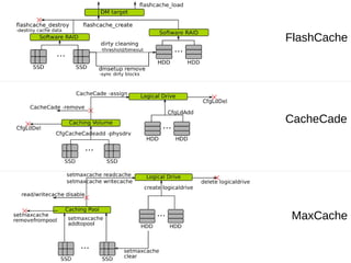 FlashCache




CacheCade




 MaxCache
 