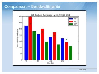 Comparison – Bandwidth write




                               slide 35/45
 