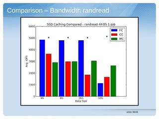 Comparison – Bandwidth randread




                                  slide 36/45
 