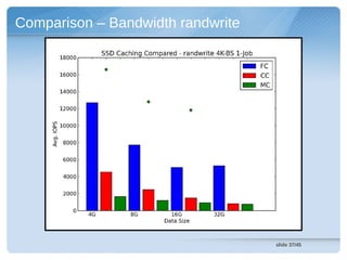 Comparison – Bandwidth randwrite




                                   slide 37/45
 