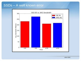 SSDs – A well known error




                            slide 42/45
 
