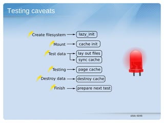 Testing caveats




                  slide 43/45
 