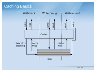 Caching Basics




                 slide 8/45
 