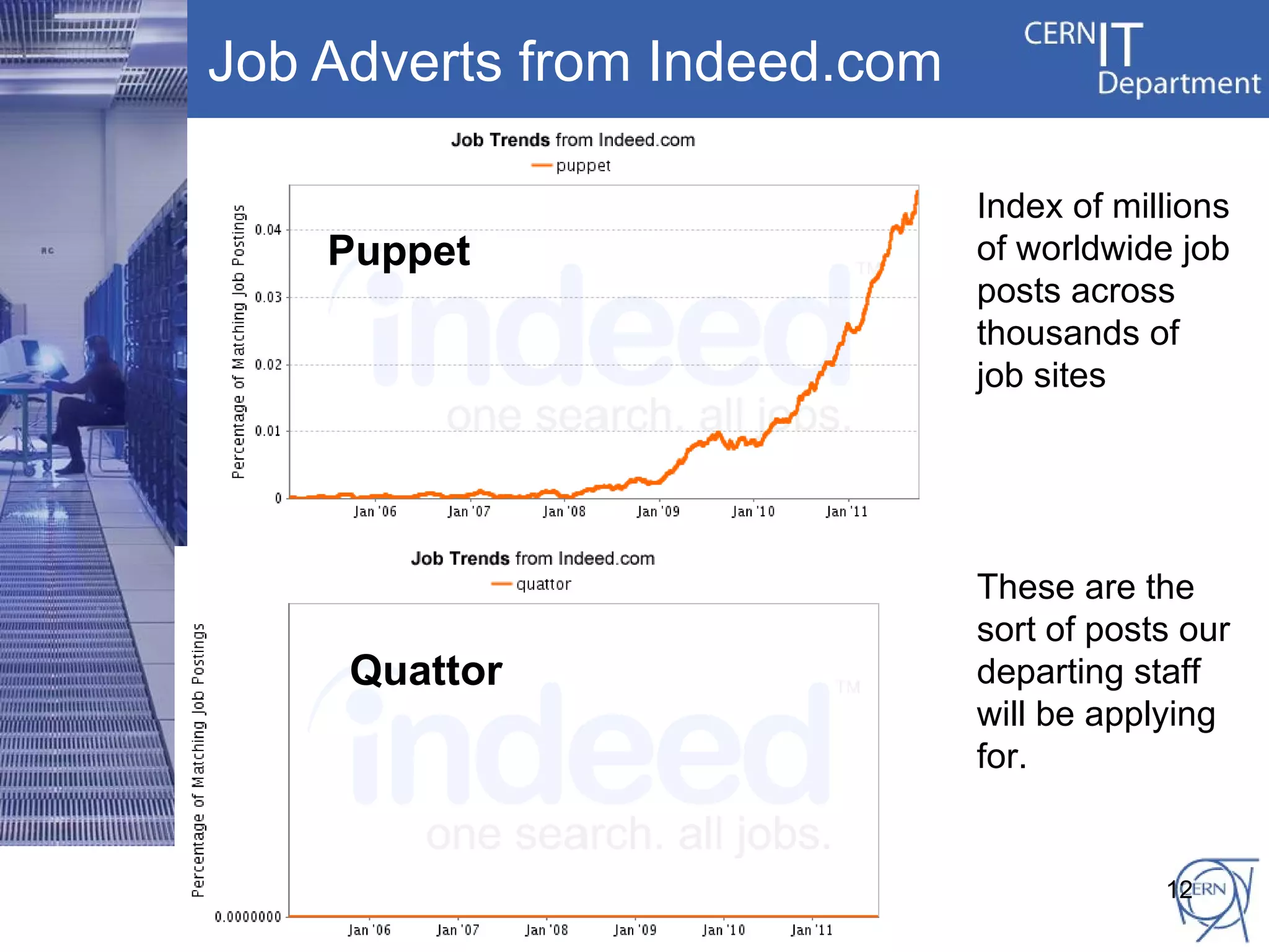 Job Adverts from Indeed.com

                                                    Index of millions
    Puppet                                          of worldwide job
                                                    posts across
                                                    thousands of
                                                    job sites




                                                    These are the
                                                    sort of posts our
     Quattor                                        departing staff
                                                    will be applying
                                                    for.


         Agile Infrastructure - Configuration and
          CERN Infrastructure Evolution                         12
                     Operation Tools
 