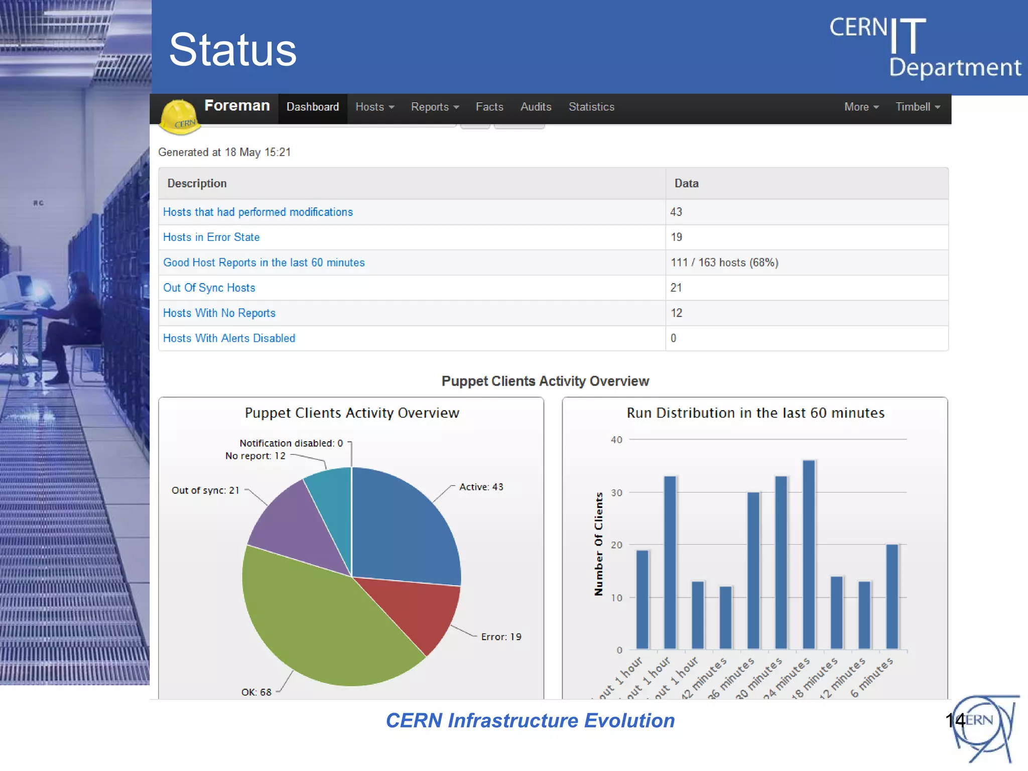 Status




         CERN Infrastructure Evolution   14
 