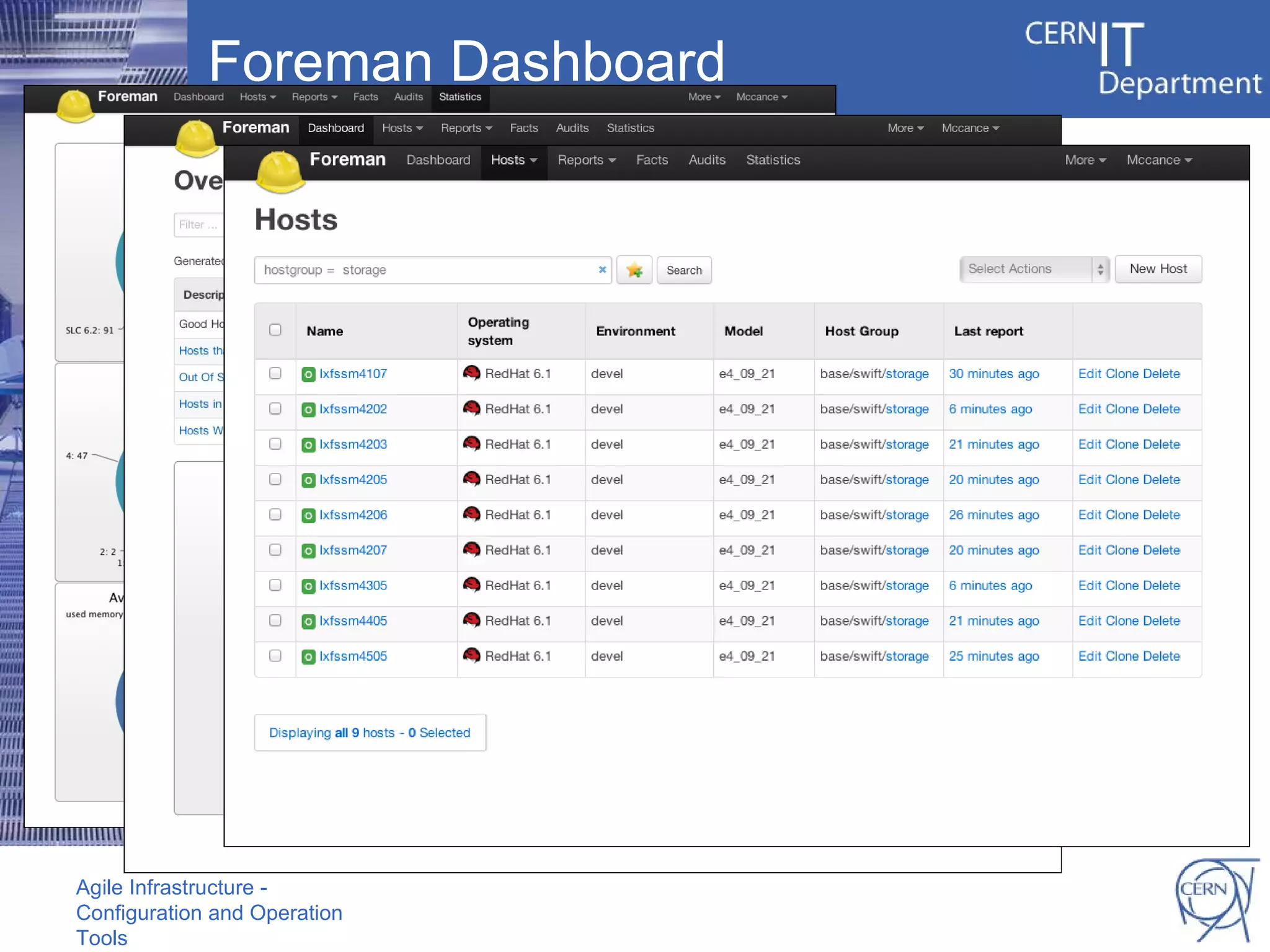 Foreman Dashboard




Agile Infrastructure -
Configuration and Operation
Tools
 