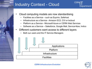 Industry Context - Cloud

•   Cloud computing models are now standardising
     –   Facilities as a Service – such as Equinix, Safehost
     –   Infrastructure as a Service - Amazon EC2, CVI or lxcloud
     –   Platform as a Service - Microsoft Azure or CERN Web Services
     –   Software as a Service – Salesforce, Google Mail, Service-Now, Indico
•   Different customers want access to different layers
     – Both our users and the IT Service Managers




                                          Applications
                                     Platform
                              Infrastructure
                             Facilities


                     CERN Infrastructure Evolution                         31
 