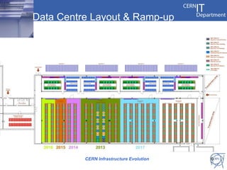Data Centre Layout & Ramp-up




          CERN Infrastructure Evolution   6
 