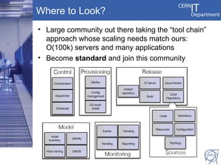 Where to Look?
• Large community out there taking the “tool chain”
  approach whose scaling needs match ours:
  O(100k) servers and many applications
• Become standard and join this community
 