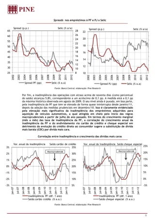 Spreads nos empréstimos à PF e PJ x Selic


           Spread (p.p.)                                                                                  Selic (% a/a)                              Spread (p.p.)                                                                    Selic (% a/a)
 65                                                                                                                                  28   22
 60                                                                                                                                  26
                                                                                                                                     24   20
 55
                                                                                                                                     22
 50                                                                                                                                       18
                                                                                                                                     20
 45                                                                                                                                  18   16
 40                                                                                                                                  16
                                                                                                                                     14   14
 35
                                                                                                                                     12
                                                                                                                                          12
 30                                                                                                                                  10
 25                                                                                                                                  8    10
       2002

                 2003

                           2004

                                       2005

                                                   2006

                                                                   2007

                                                                                   2008

                                                                                               2009

                                                                                                          2010

                                                                                                                    2011

                                                                                                                              2012




                                                                                                                                                   2002

                                                                                                                                                             2003

                                                                                                                                                                       2004

                                                                                                                                                                                2005

                                                                                                                                                                                          2006

                                                                                                                                                                                                    2007

                                                                                                                                                                                                                2008

                                                                                                                                                                                                                           2009

                                                                                                                                                                                                                                       2010

                                                                                                                                                                                                                                                       2011

                                                                                                                                                                                                                                                               2012
                                 Spread PF (pp)                                                Selic (% a.a)                                                             Spread PJ (pp)                                  Selic (% a.a)
                                                                                                 Fonte: Banco Central; elaboração: Pine Research


                        Por fim, a inadimplência das operações com atraso acima de noventa dias (como percentual
                        do saldo) alcançou 5,8%, correspondente a um acréscimo de 0,1 pp. A medida está a 0,1 pp
                        da máxima histórica observada em agosto de 2009. O seu nível ainda é puxado, em boa parte,
                        pela inadimplência da PF que tem se elevado de forma quase ininterrupta desde janeiro/11,
                        depois da adoção das medidas prudenciais em dezembro/10. Isso é claramente evidenciado
                        pela elevação mais significativa da inadimplência dos empréstimos adquiridos para
                        aquisição de veículos automotivos, a qual atingida em cheio pelo início das regras
                        macroprudenciais a partir de julho do ano passado. Em termos do crescimento marginal
                        (mês a mês) das taxa de inadimplência da PF, a correlação do crescimento anual da
                        inadimplência da PF e do endividamento via cartão de crédito e cheque especial em
                        detrimento da evolução do crédito direto ao consumidor sugere a substituição de dívida
                        mais barata (CDC) por dívida mais cara.

                                                          Correlação entre inadimplência e crescimento das dívidas mais caras

           Var. anual da inadimplência                                                    Saldo cartão de crédito                          Var. anual da Inadimplência Saldo cheque especial
                                                                                                                                                                                                                                                              25%
3%                                                                                                           35%
                                                                                   Macro prudencial                                                                                                        Macro prudencial
2%                                                                                                                              30%                                                                                                                           20%

1%                                                                                                                              25%                                                                                                                           15%

0%                                                                                                                              20%                                                                                                                           10%

-1%                                                                                                                             15%                                                                                                                           5%

-2%                                                                                                                             10%                                                                                                                           0%

-3%                                                                                                                             5%                                                                                                                            -5%
      jan-07



                        jan-08



                                              jan-09



                                                                          jan-10



                                                                                                 jan-11



                                                                                                                     jan-12




                                                                                                                                                    jul-07



                                                                                                                                                                       jul-08



                                                                                                                                                                                         jul-09



                                                                                                                                                                                                             jul-10



                                                                                                                                                                                                                                  jul-11
               jul-07



                                   jul-08



                                                          jul-09



                                                                                      jul-10



                                                                                                           jul-11




                                                                                                                                          jan-07



                                                                                                                                                              jan-08



                                                                                                                                                                                jan-09



                                                                                                                                                                                                  jan-10



                                                                                                                                                                                                                       jan-11



                                                                                                                                                                                                                                              jan-12




                                     Inadimplência PF (dif. 1 ano)                                                                                                     Inadimplência PF (dif. 1 ano)
                                     Saldo cartão crédito (% a.a.)                                                                                                     Saldo cheque especial (% a.a.)

                                                                                                 Fonte: Banco Central; elaboração: Pine Research




                                                                                                                                                                                                                                                               3
 