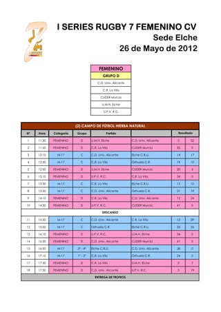 I SERIES RUGBY 7 FEMENINO CV
                                    Sede Elche
                            26 de Mayo de 2012...