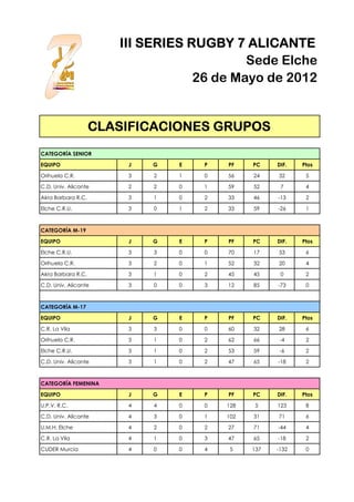 III SERIES RUGBY 7 ALICANTE
                                           Sede Elche
                                   26 de...