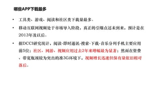 哪些APP下载最多

•   工具类、游戏、阅读和社区类下载量最多。

•   移动互联网视频处于市场导入阶段，真正的引爆点还未到来，预计是在
    2013年及以后。

•   据DCCI研究统计，阅读-即时通讯-搜索-下载-音乐分列手机主要应用
    前5位；社区、网游、视频应用过去2年来增幅最为显著；然而在资费
    、带宽瓶颈较为突出的准3G环境下，视频增长迅速但保有量依旧相对
    落后。
 
