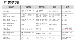 市场的参与者
    市场角色           代表机构         典型产品            优势      劣势

              谷歌、苹果、微软、黑    iOS、Android、
平台缔造者                                      平台意味着标准   没有永远的胜者
              莓             WP、RIM

运营商           中移动、中国电信、中    手机电视、手机阅读、 用户基础、付费渠道、
                                                  产品体验
通道，有自我突破能力    国联通           手机音乐、手机支付 推广渠道

老牌互联网企业       新浪、腾讯、百度、阿    新浪微博、腾讯微信、 经验、资源、产品、
                                                     商业模式
业务板块延伸，用户聚集   里巴巴           百度地图、网易阅读 用户需求的把握

新兴移动互联网公司                   美图秀秀、墨迹天气
              很多                           市场反应灵活    商业模式
寻求专业化机遇                     等很多

终端厂商                                                 产业标准的追随者
              三星、华为、NOKIA   各类手机           应用置入
标准的追随者                                               为什么三星永不败

传统与新兴营销公司     4A、移动互联网广告公                            市场未成熟，产品
                            移动APP广告联盟      客户
带领客户转型        司                                      不给力

传统媒体                                                 体制、区域限制、
              报社、电视台        各类数字化的内容       内容资源
到底该怎样？                                               市场资源
 