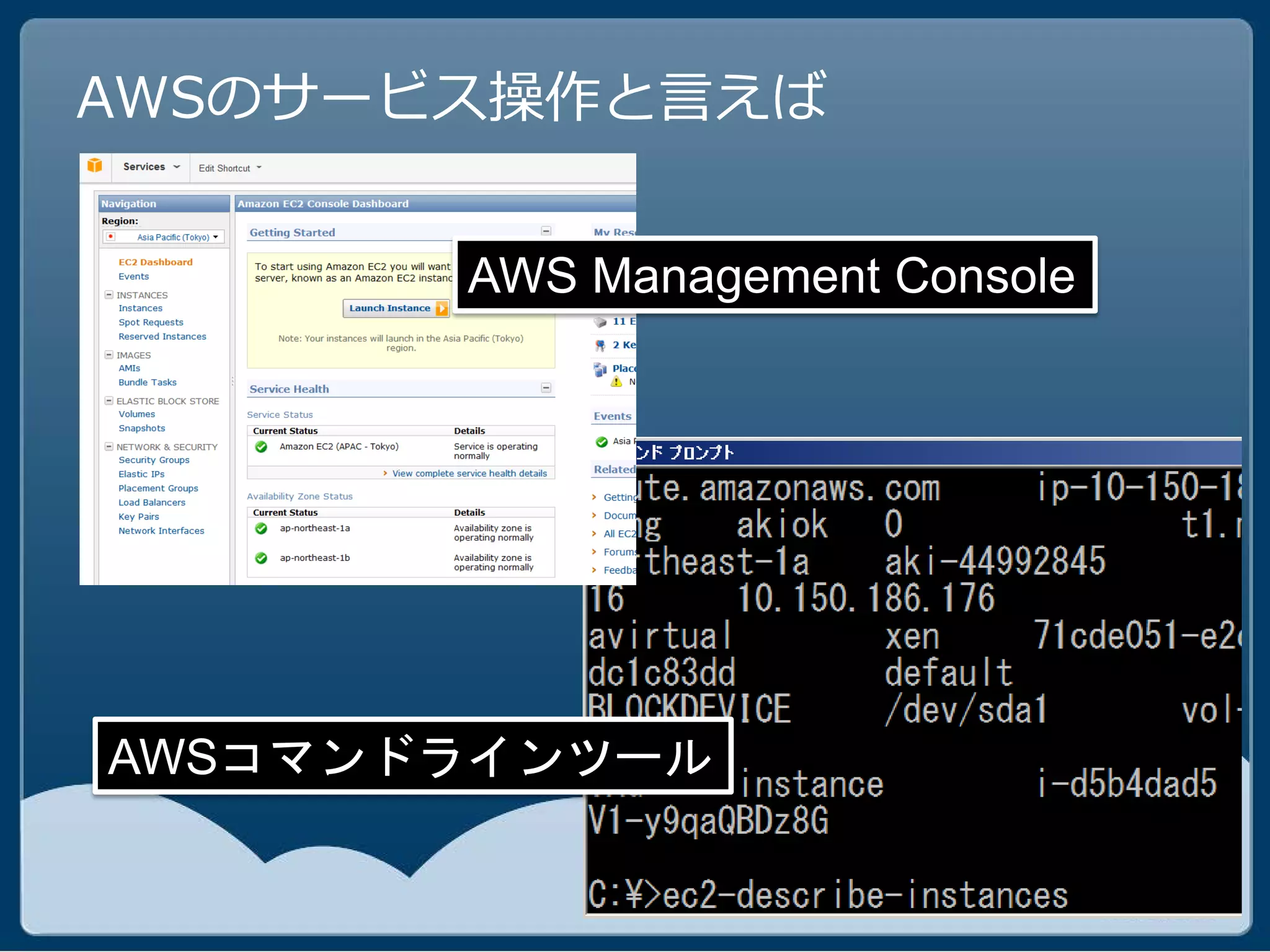 AWSのサービス操作と言えば


       AWS Management Console




AWSコマンドラインツール
 