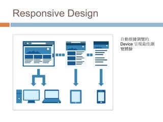 Responsive Design

                    自動根據瀏覽的
                    Device 呈現最佳瀏
                    覽體驗
 