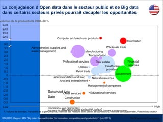 La conjugaison d’Open data dans le secteur public et de Big data
 dans certains secteurs privés pourrait décupler les opportunités
volution de la productivité 2000–08 %
  24.0
  23.5
  23.0
  22.5                                                    Computer and electronic products
                                                                                                                                         Information
   9.0
   3.5                         Administration, support, and                                                       Wholesale trade
   3.0                         waste management                                           Manufacturing
   2.5                                                                                      Transportation
   2.0
                                                                Professional services                 Real estate                            Financial
   1.5                                                                                                                                       services
                                                                                  Utilities                   Health care
   1.0
                                                                                                              providers
   0.5                                                                         Retail trade
                                                                                                                            Government
     0
                                                      Accommodation and food                     Natural resources
  -0.5
                                                          Arts and entertainment
  -1.0
  -1.5                                                                                        Management of companies
  -2.0                                          Document Other services
                                                         type                                  Educational services
  -2.5
                                                Date      Construction
  -3.0
  -3.5
  Low                                                                                                                                                       High
                                                CONFIDENTIAL AND PROPRIETARY
                                                                 Big without specific potential index1
                                                Any use of this materialdata value permission of McKinsey & Company is strictly prohibited
   1: Volume de données; Variabilité de la performance; Intensité des relations avec clients et fournisseurs; Intensité transactionnelle; Volatilité du secteur

 SOURCE: Rapport MGI "Big data: the next frontier for innovation, competition and productivity" (juin 2011)
 