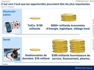 TRACKER                                                        20120529 DataConnexions - Presentat


C’est vers l’aval que les opportunités pourraient être les plus importantes
Unit of measure

  Géolocali-
           Title
  sation   Unit of measure




                                                                                               Working Draft - Last Modified 22/05/2012 17:10:02
                       TelCo :$100        $600+ milliards économies
                        milliards     d’énergie, logistique, ciblage local



  Santé




                                                                                               Printed 7/15/2011 6:27:39 AM
                    Gestionnaires de    $300 milliards fournisseurs de
                  données: $10 milliard service, financement, pharma

1 Footnote

SOURCE: Source                                                                           6
 