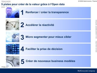 TRACKER                                                      20120529 DataConnexions - Presentat


5 pistes pour créer de la valeur grâce à l’Open data
Unit of measure


                      1 Renforcer / créer la transparence
                  Title
                  Unit of measure




                                                                                             Working Draft - Last Modified 22/05/2012 17:10:02
                      2 Accélérer la réactivité
                      3 Micro segmenter pour mieux cibler




                                                                                             Printed 7/15/2011 6:27:39 AM
                      4 Faciliter la prise de décision
                      5 Créer de nouveaux business modèles
1 Footnote

SOURCE: Source
 