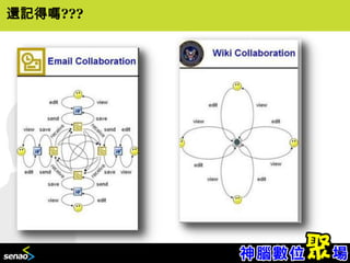 還記得嗎???




          10
 