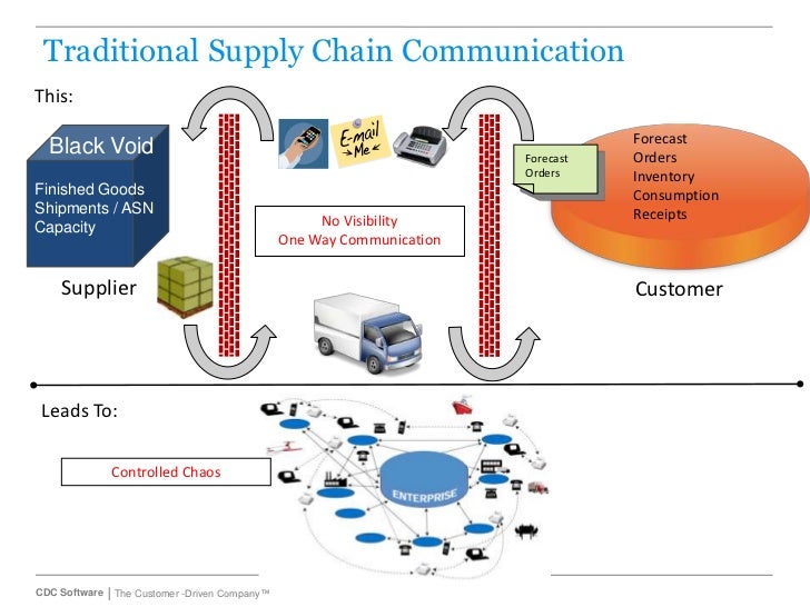 Demand driven, visible Supply Chain